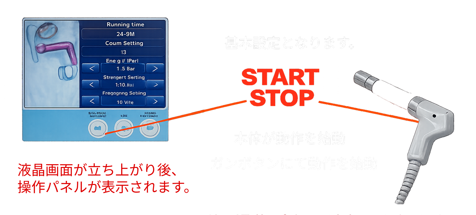 操作パネル・START STOP